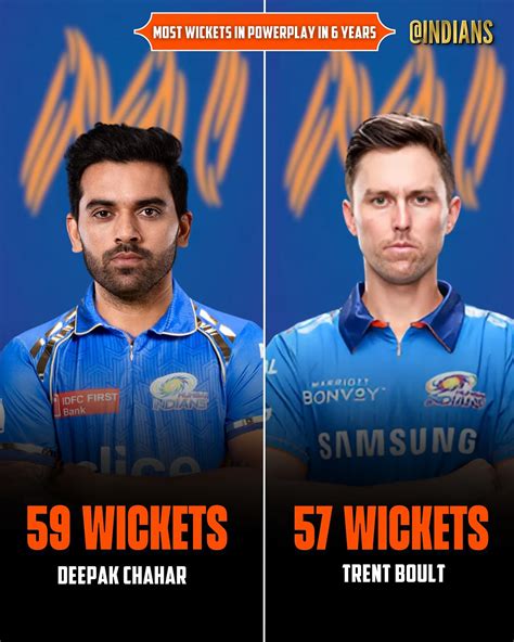 deepak chahar betting|Deepak Chahar Shares Insights on Bowling Strategy in Post.